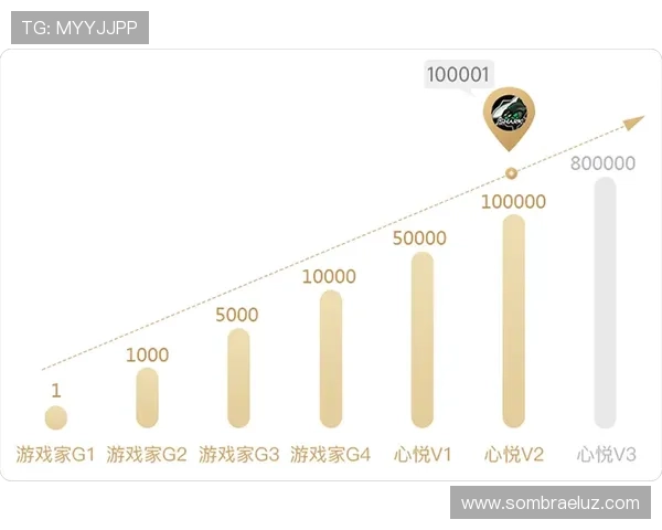PA黄金城网致力于打造公正透明的游戏环境,严格遵守行业规范保障玩家权益 PA黄金城网致力于打造公正透明的游戏环境,严格遵守行业规范保障玩家权益
