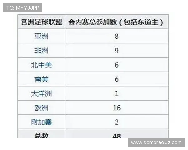 2026年世界杯亚洲预选赛赛程变动及影响球队备战策略的详细解读