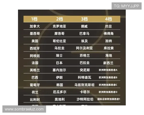 2026年世界杯淘汰赛对阵表全景图及比赛时间安排